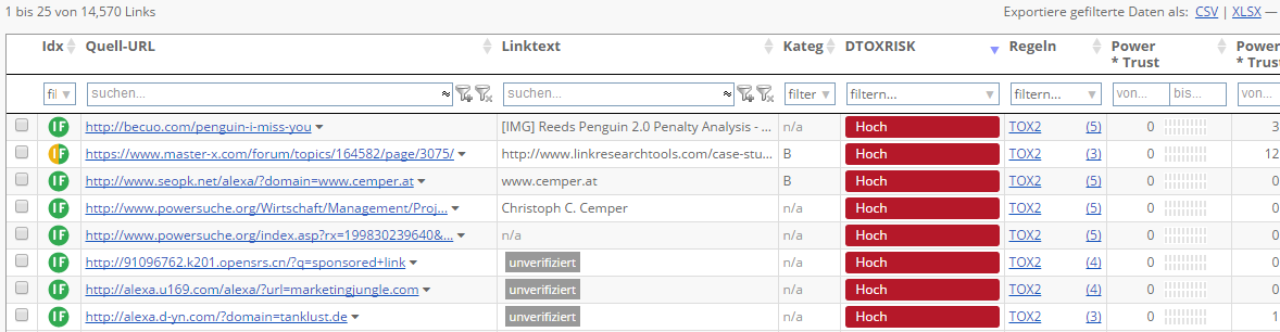 Competitive Link Detox (CDTOX)