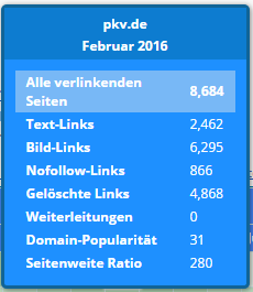 Competitive Link Velocity (CLV)