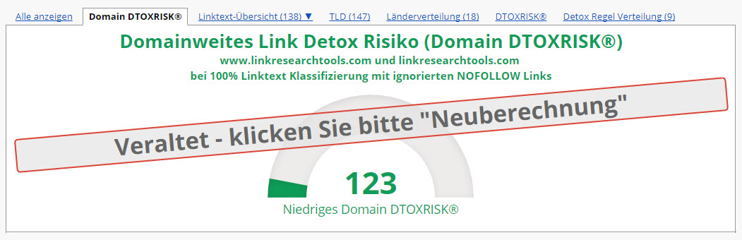 Keyword Klassifizierung für Ihre Linktexte