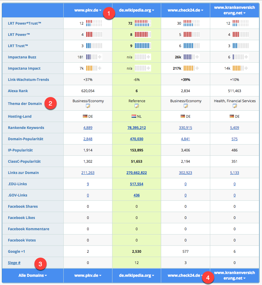 Quick Domain Compare (QDC)