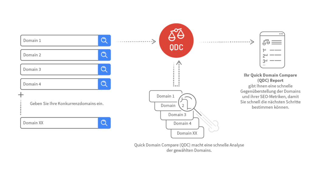 Quick Domain Compare (QDC)