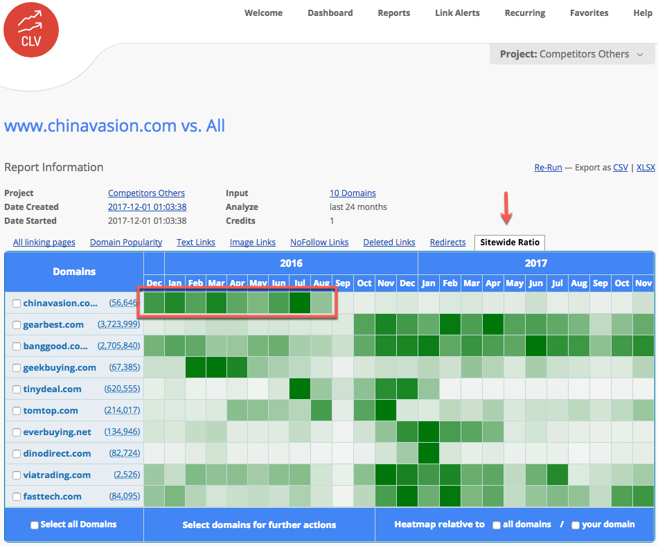 Google Penalty: 5 Simple Steps to Recovery