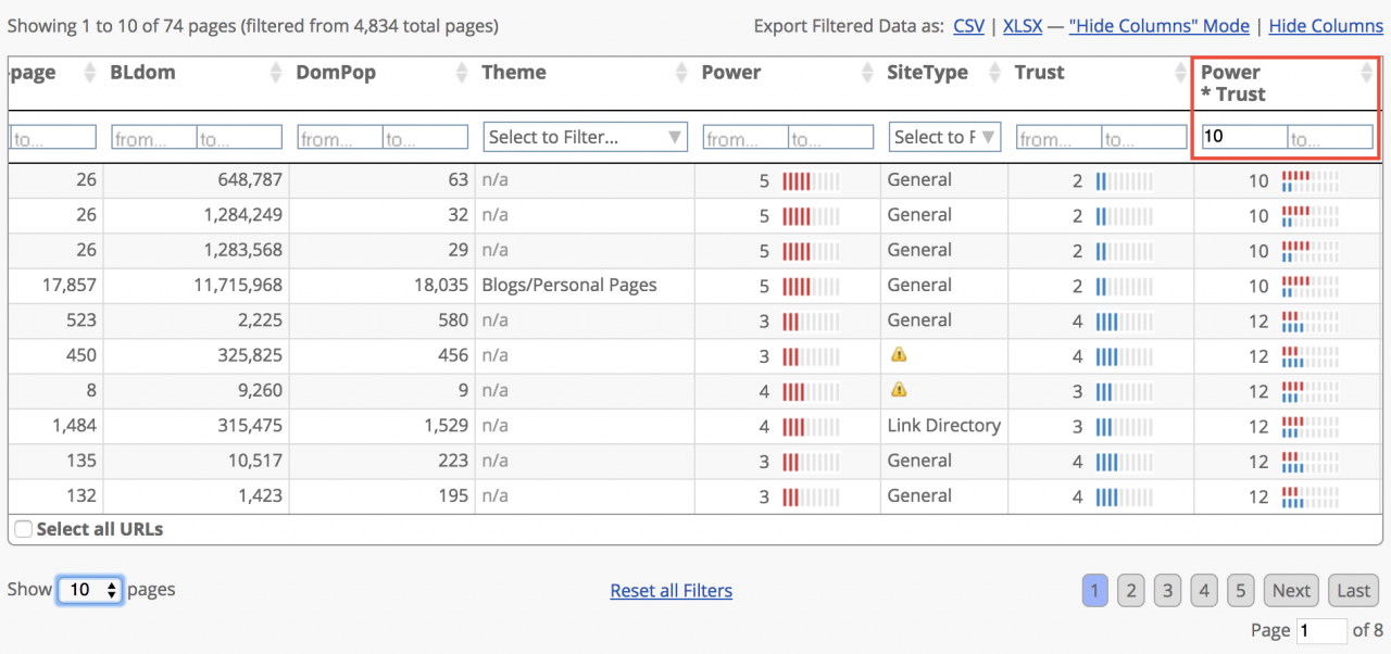 How to Build a Powerful PBN