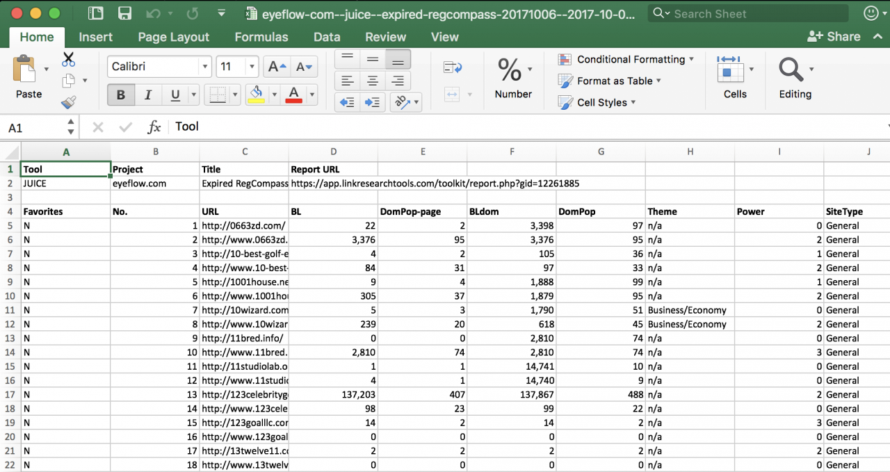 How to Build a Powerful PBN