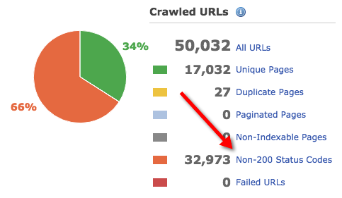 Hulu.com JavaScript Fail - 56% Visibility Drop and Counting