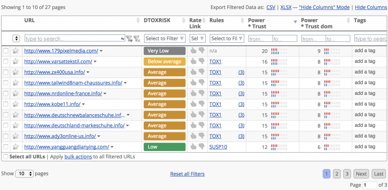 How to Build a Powerful PBN