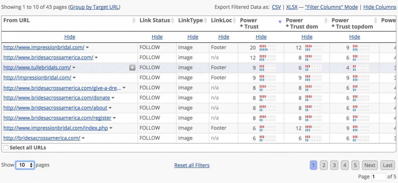 How to Build a Powerful PBN