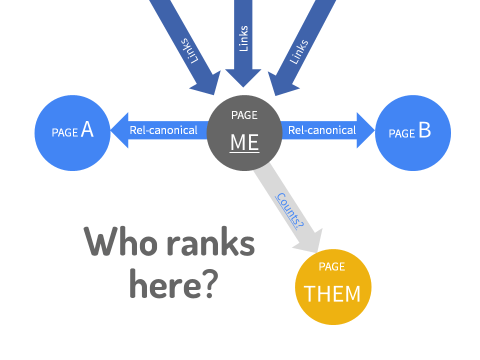 State of Links 2019: SEO Questions that Google should answer