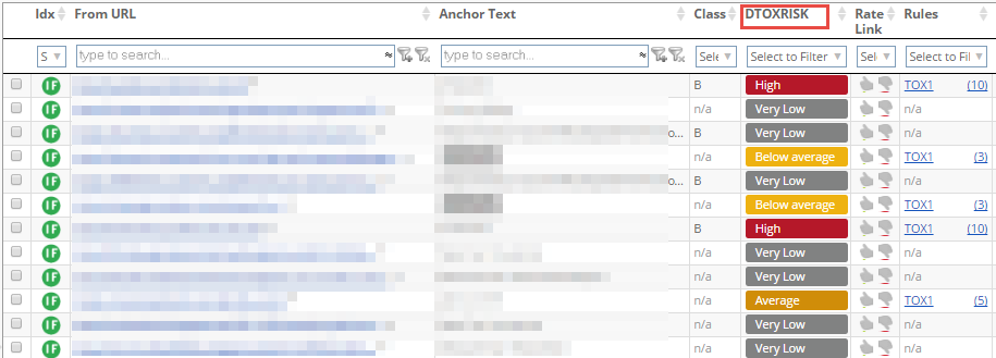 dtoxrisk Finding Great Links to Build and How to Evaluate them