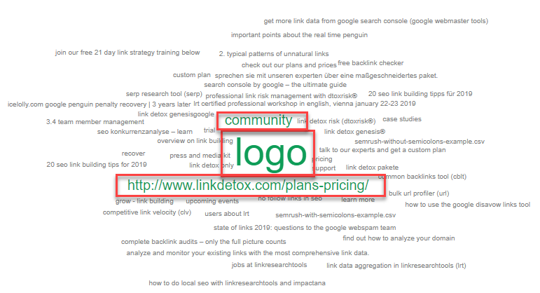 internal-links-anchor-text-cloud-suboptimal-png LRTcon 2019 Recap - Link Building Konferenz sammelt 43,545 Euro für Wohltätigkeitsorganisation