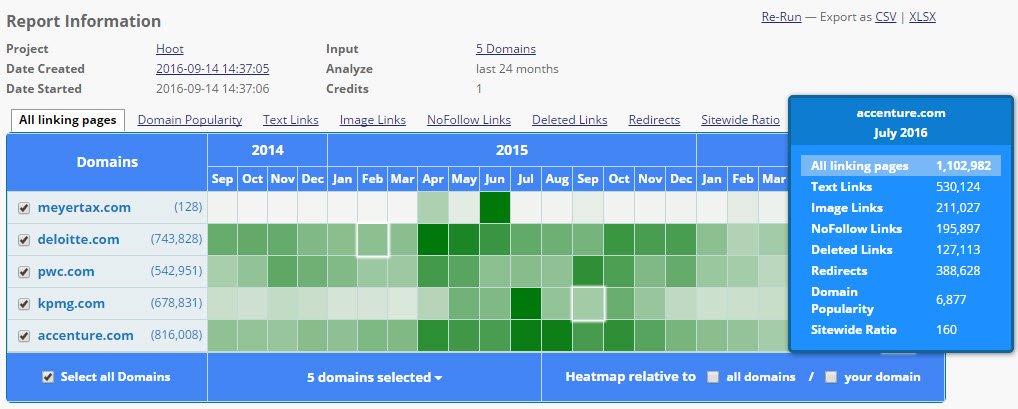 5 Magic Steps to Refresh an Old or Expired Domain