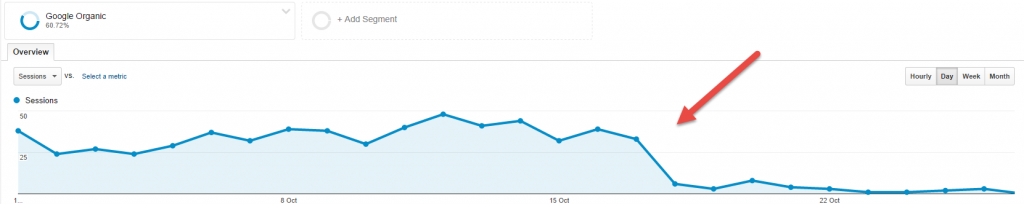 What you didn't know about your old backlinks