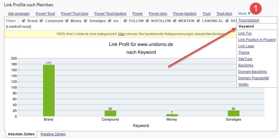 Linkbuilding für kleine Unternehmen