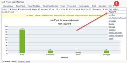 Linkbuilding für kleine Unternehmen