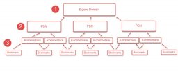 Linkbuilding für kleine Unternehmen