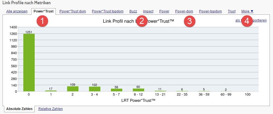 Linkbuilding für kleine Unternehmen