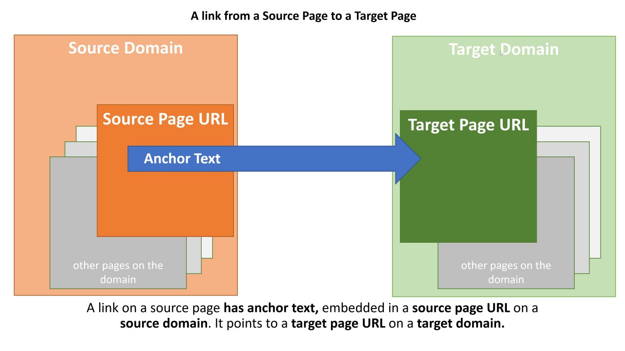 7 Golden Rules of Link Building for 2022 and beyond