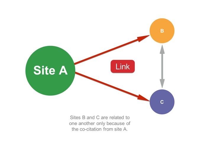 7 Golden Rules of Link Building for 2022 and beyond