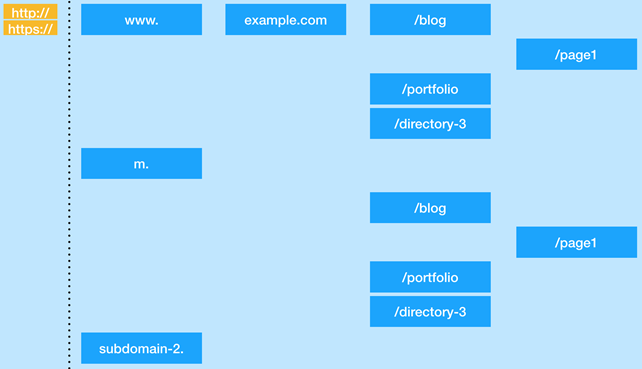 Lessons learned from a link audit and disavow for 100 million backlinks.