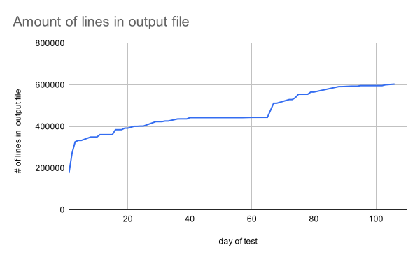 Lessons learned from a link audit and disavow for 100 million backlinks.