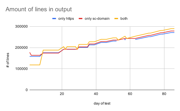 Lessons learned from a link audit and disavow for 100 million backlinks.