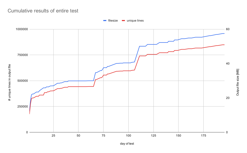 Lessons learned from a link audit and disavow for 100 million backlinks.