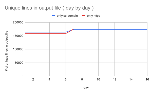 Lessons learned from a link audit and disavow for 100 million backlinks.