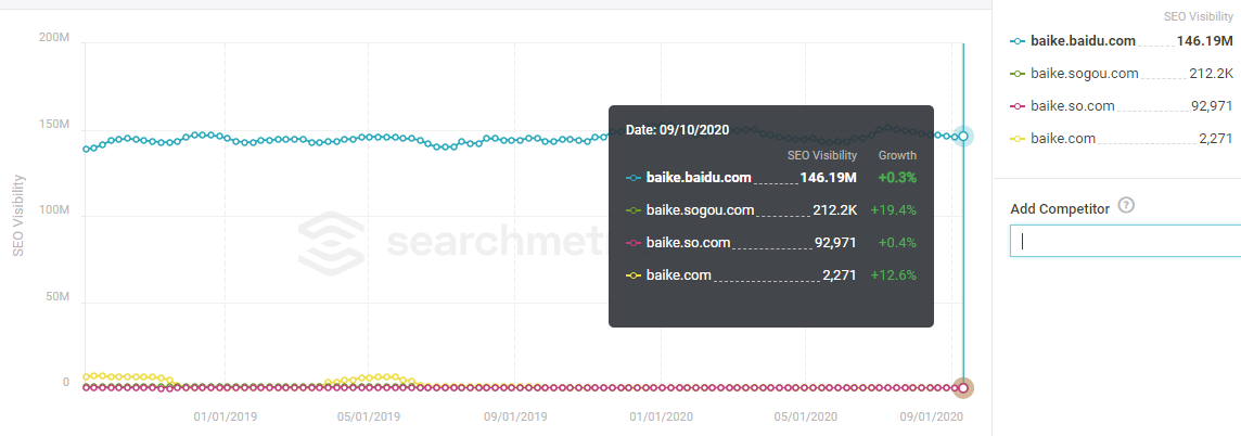 Link Building Feng Shui For Seo In China