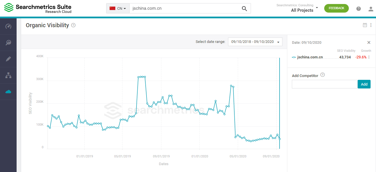Website mit hoher SEO-Visibility (Searchmetrics) in China