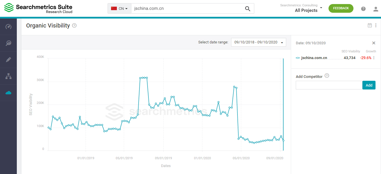 website with high SEO-Visibility (Searchmetrics) in China