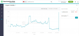 Linkbuilding Feng Shui für SEO in China