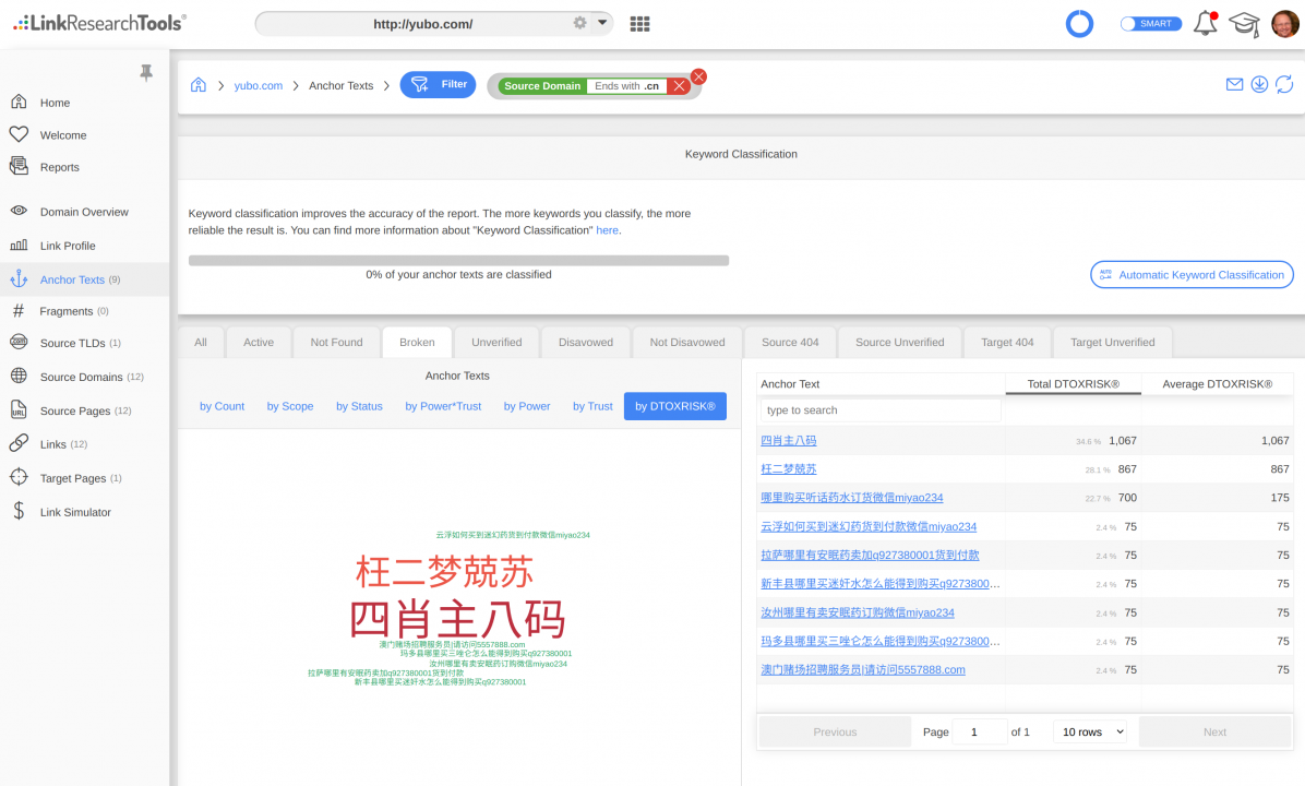 Links von chinesischen Webseiten mit Risikobewertung