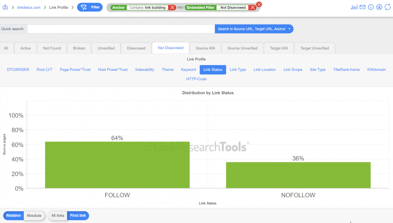 Was ist das beste Backlink-Verhältnis von DoFollow zu NoFollow?