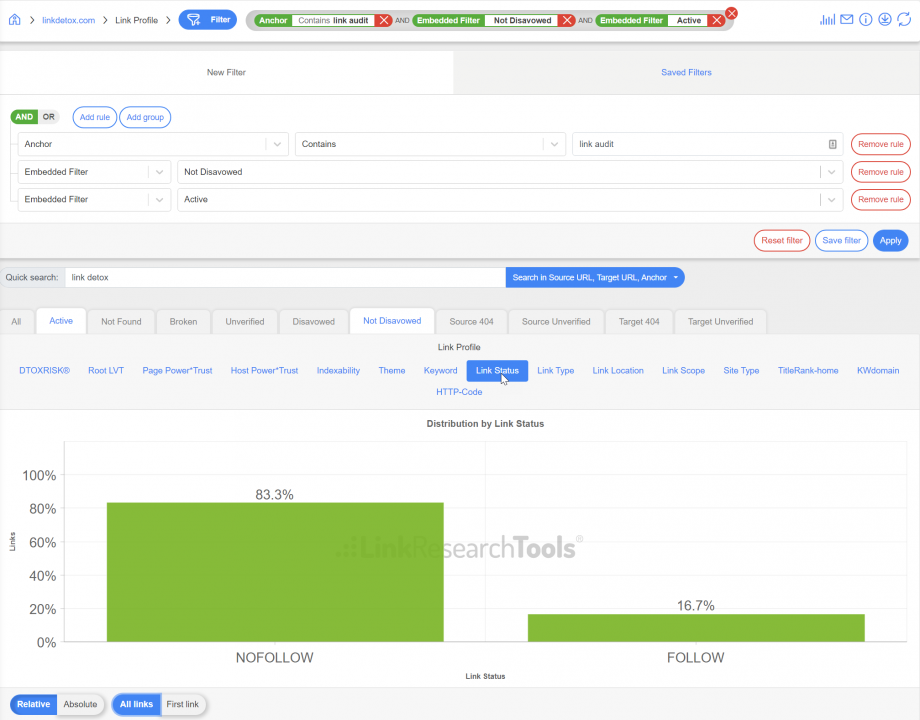 What is the Best Dofollow Nofollow Backlink Ratio?