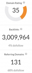 Was ist das beste Backlink-Verhältnis von DoFollow zu NoFollow?