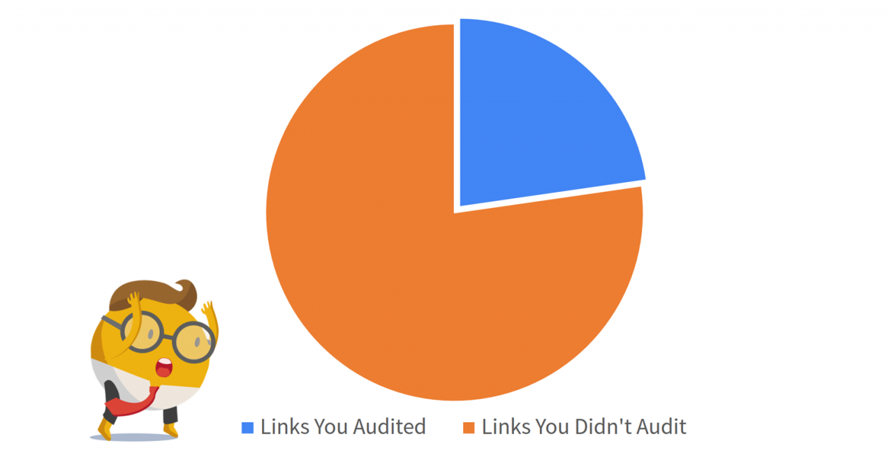 Increased backlink profile coverage