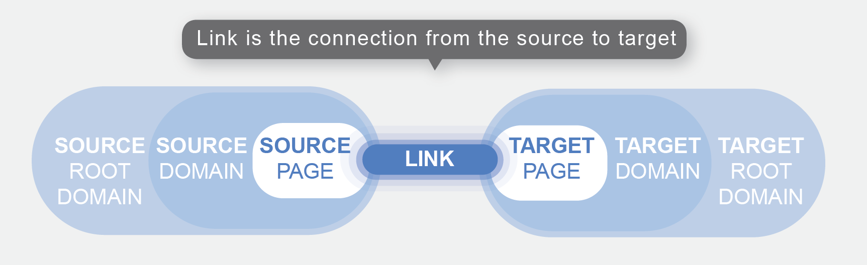_usp_link_analysis_source_target