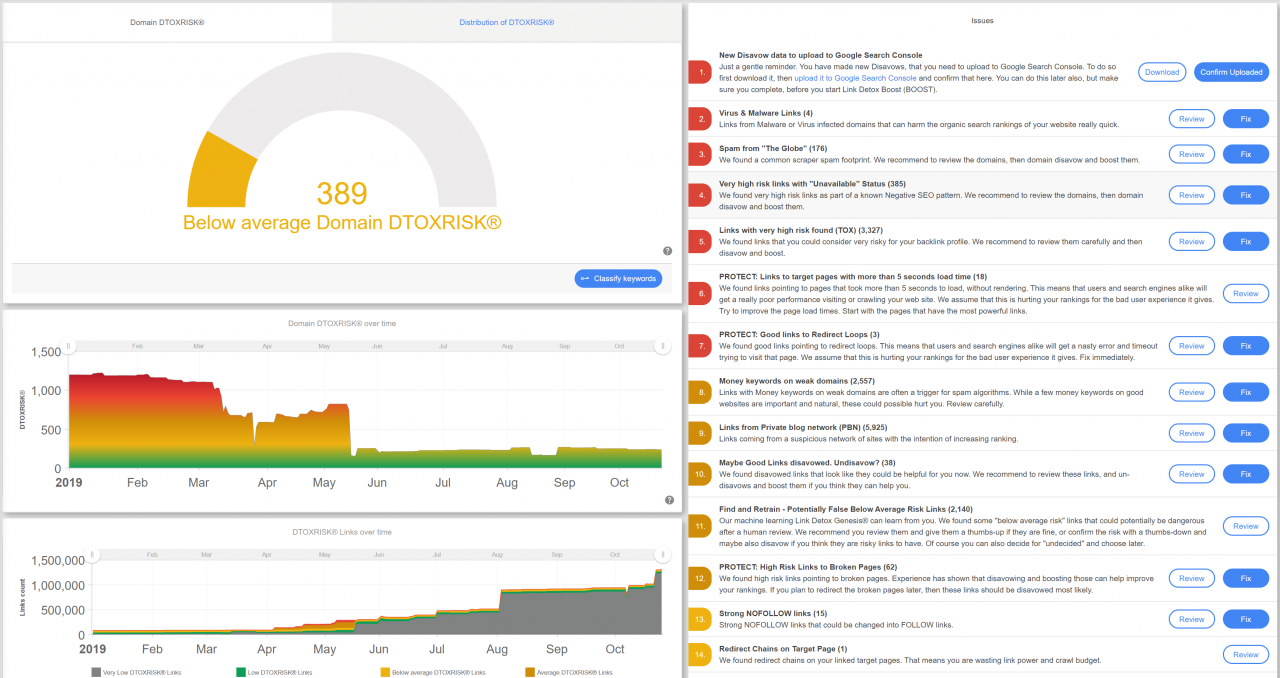 Save Time on routine tasks and focus on what matters