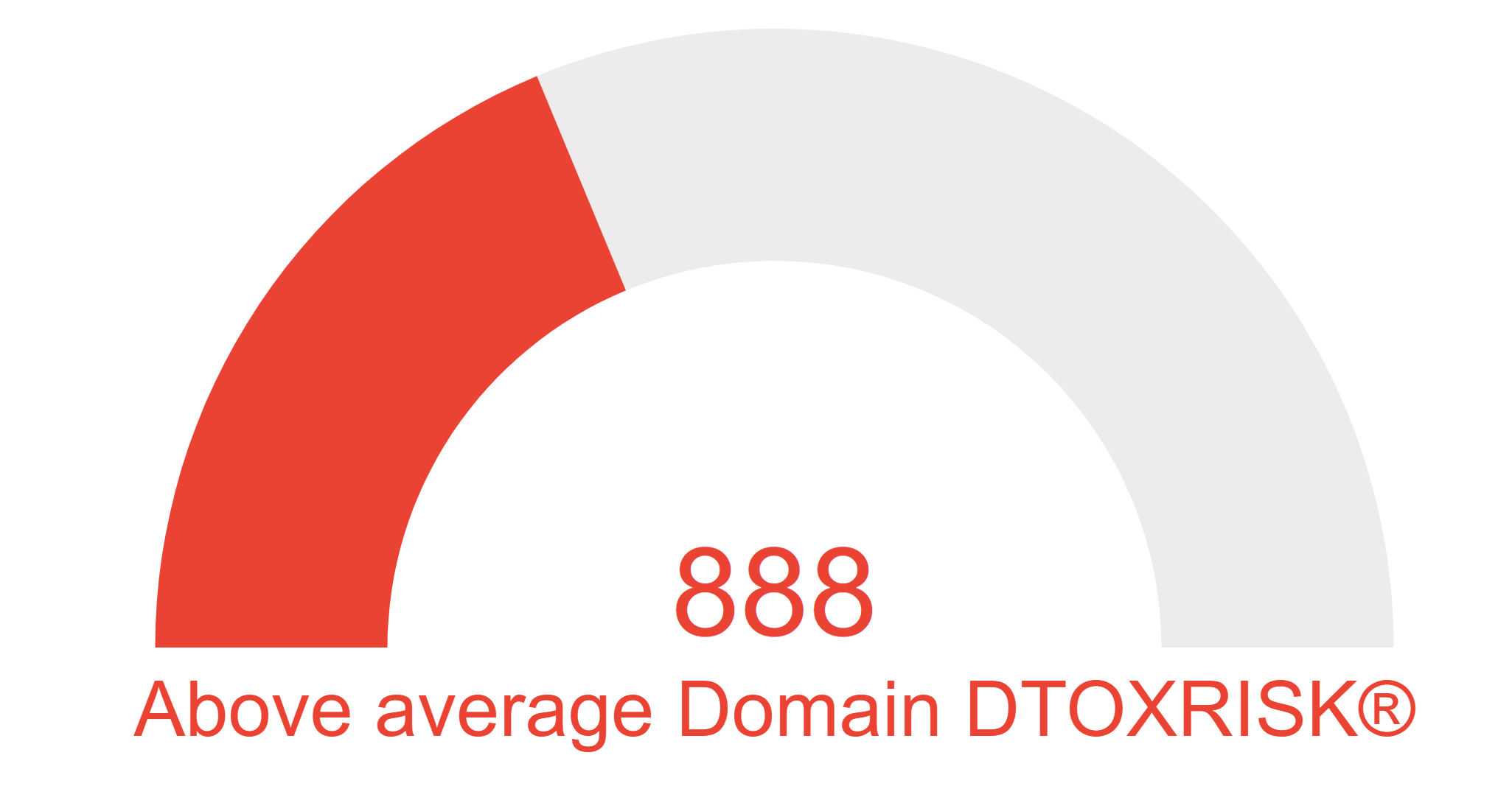 _usp_link_detox_risk