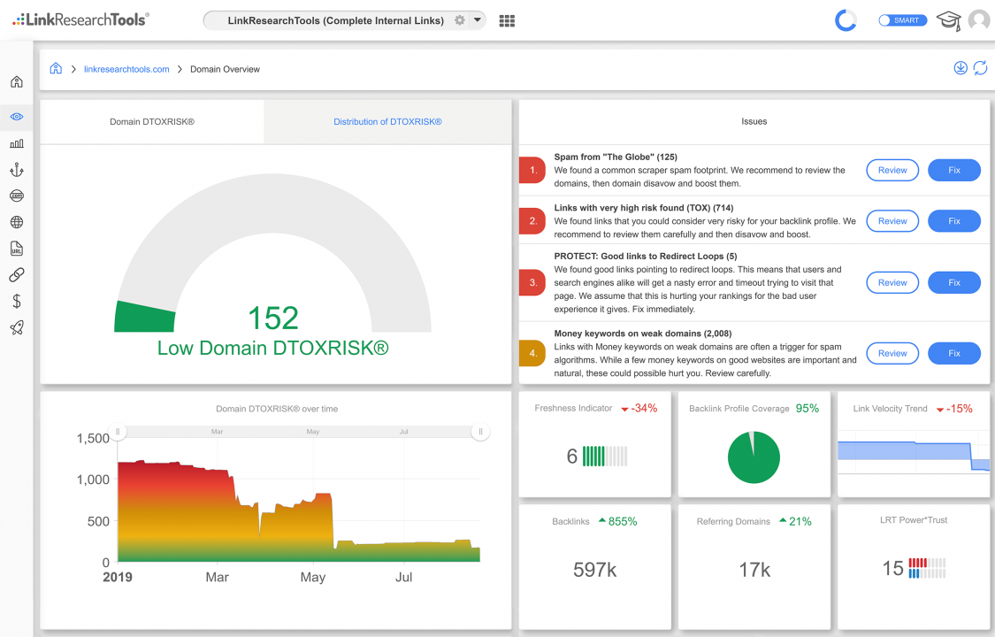 LRT Smart provides SEO automation