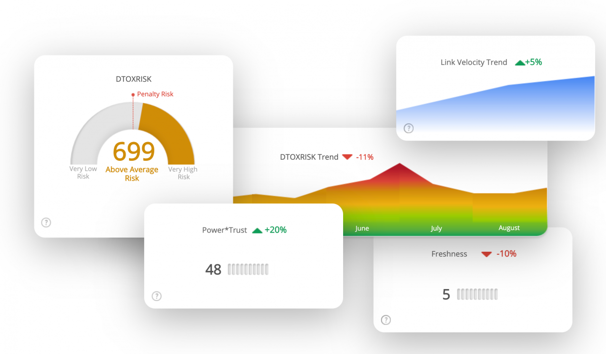 lrt-seo-metrics