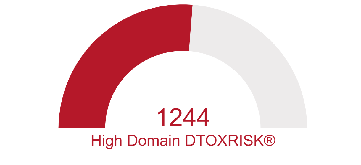 _dtox-dtoxrisk