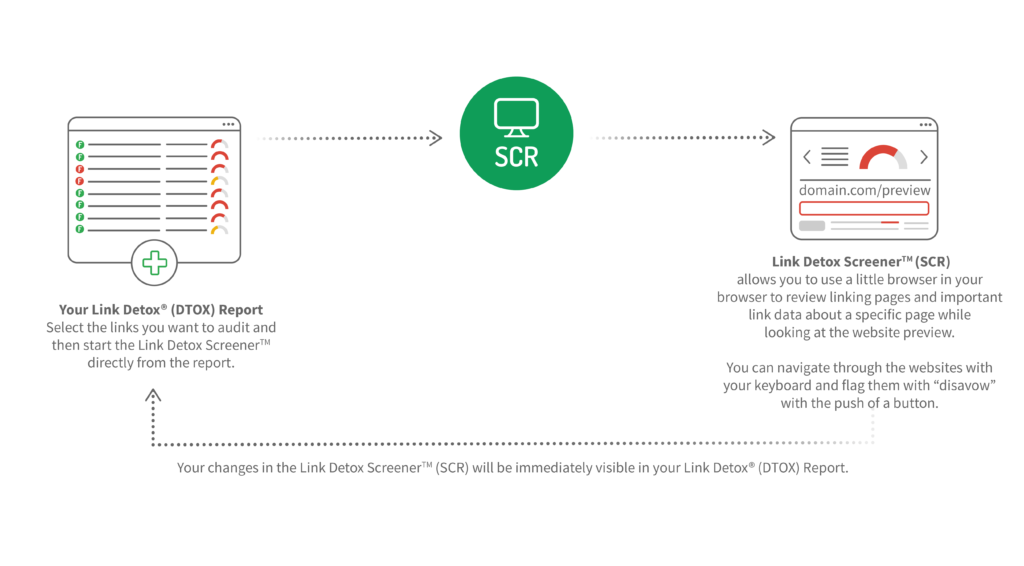 Link Detox Screener (SCR)