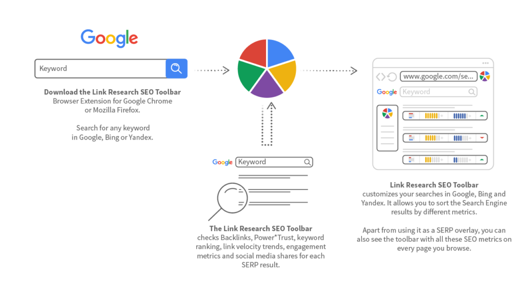 link research tool chrome