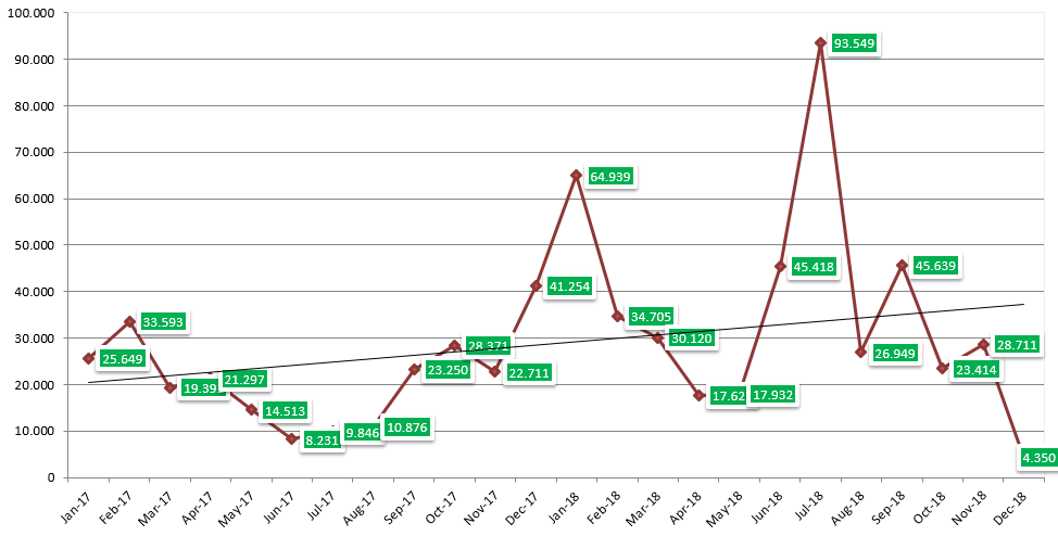 Link Velocity Trends (LVT)