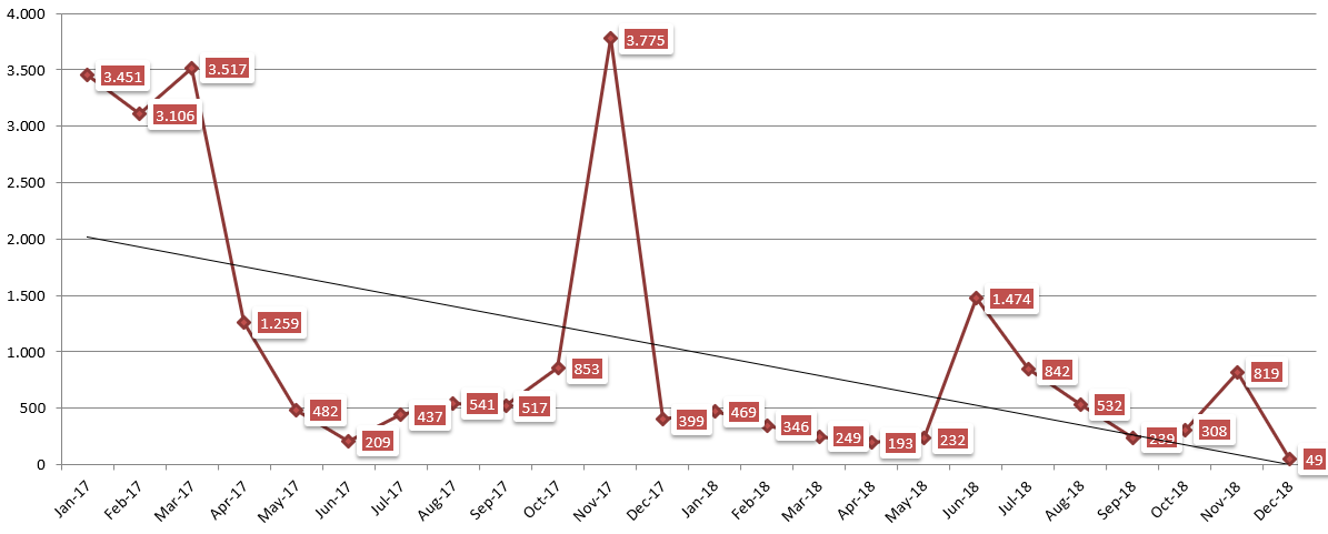 Link Velocity Trends (LVT)