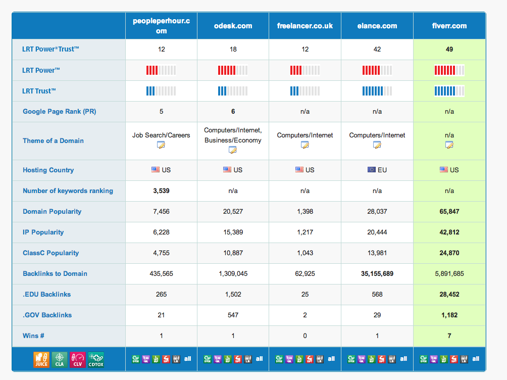 Quick Domain Compare