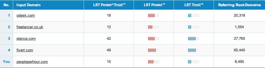 Competitive Landscape Analyser in action 