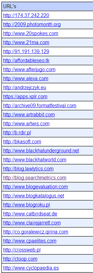 export urls html