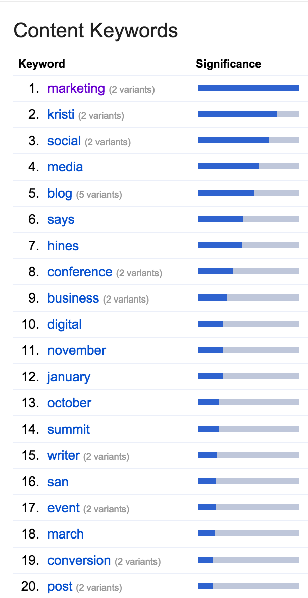 Google Search Console (Google Webmaster Tools) - Content Keywords